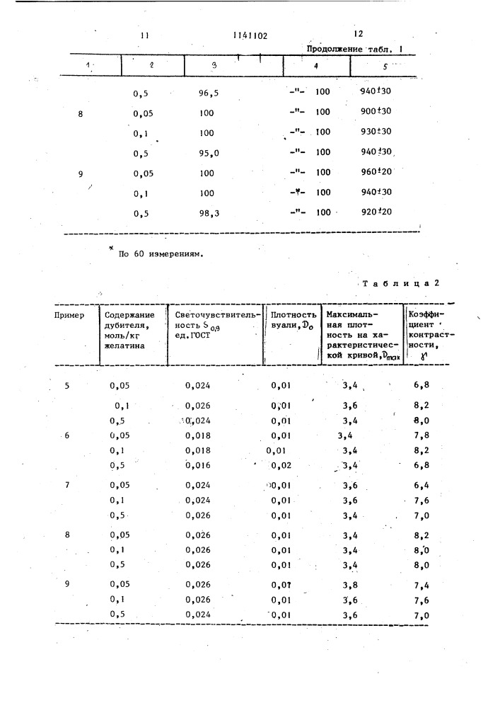 Способ получения привитого сополимера (патент 1141102)