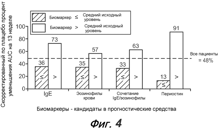 Способы диагностики и лечения, связанные с ингибированием th2 (патент 2578468)