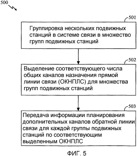 Способ и устройство планирования дополнительного канала обратной линии связи (патент 2328091)