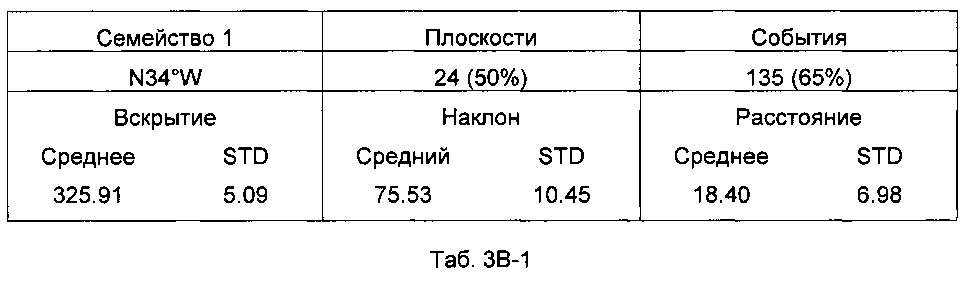 Анализ стратиграфии трещин (патент 2599914)