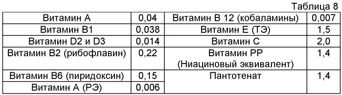 Способ приготовления кормового продукта для трепанга (патент 2537547)