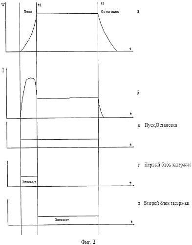 Устройство защиты шахтных подъемных установок от проскальзывания каната (патент 2553619)