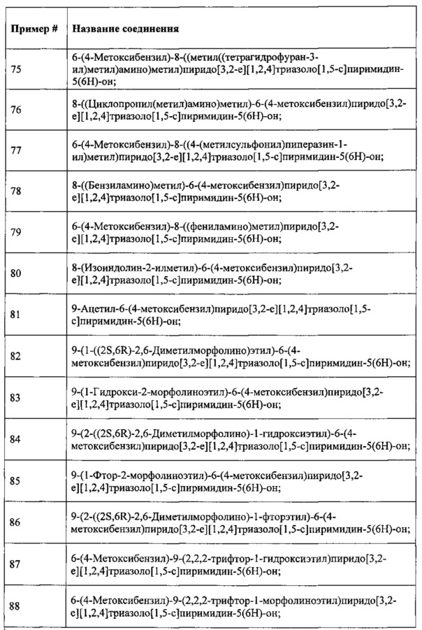 Замещенные соединения пиридин азолопиримидин-5-(6н)-она (патент 2653054)