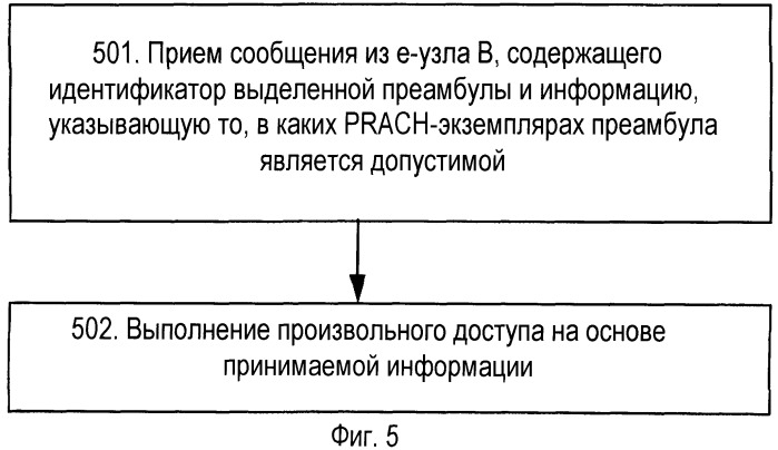 Способы и устройства для выполнения назначения преамбулы для произвольного доступа в системе связи (патент 2468542)