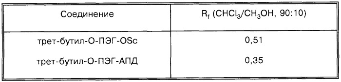Липосомальная композиция, нейтральный липополимер и способ увеличения времени циркуляции липосомы (патент 2250911)
