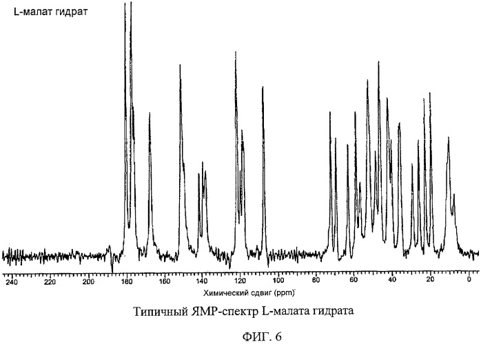 Соли яблочной кислоты и полиморфы (3s,5s)-7-[3-амино-5-метилпиперидинил]-1-циклопропил-1,4-дигидро-8-метокси-4-оксо-3-хинолинкарбоновой кислоты (патент 2417222)
