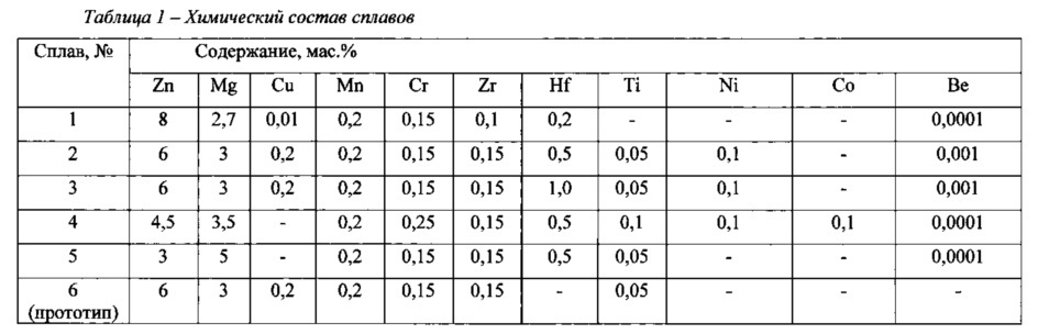 Свариваемый сплав на основе алюминия для противометеоритной защиты (патент 2614321)