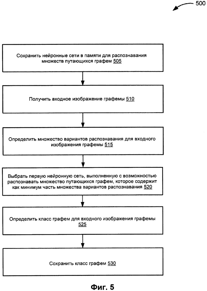 Дифференциальная классификация с использованием нескольких нейронных сетей (патент 2652461)