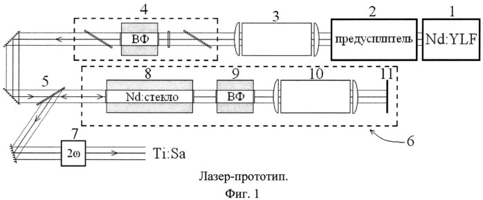 Импульсно-периодический лазер на неодимовом стекле для накачки мощных титан-сапфировых усилителей, работающий с частотой повторения импульсов не менее 0,02 гц (патент 2548688)