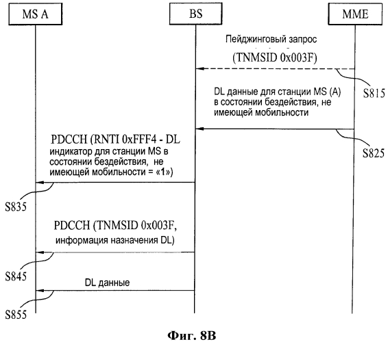 Способ и устройство для передачи и приема данных нисходящей линии связи для мобильной станции без мобильности в состоянии бездействия (патент 2562059)