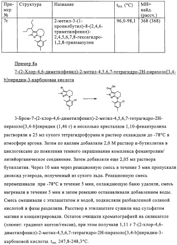 Производные пиразола с конденсированным циклом (патент 2318822)