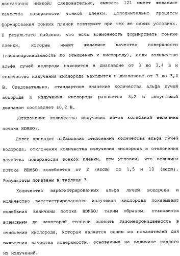 Способ формирования тонких пленок, устройство для формирования тонких пленок и способ мониторинга процесса формирования тонких пленок (патент 2324765)