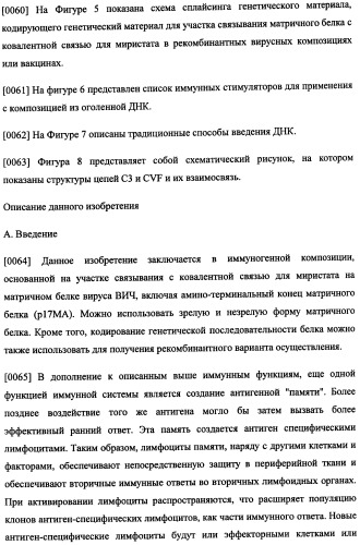 Иммуногенная композиция и способ разработки вакцины, основанной на участках матричного белка вич (патент 2403915)
