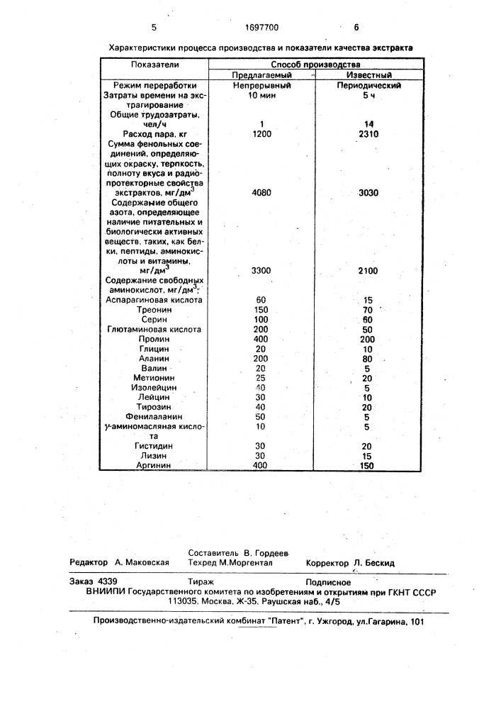 Способ производства экстрактов для безалкогольных напитков из плодово-ягодных выжимок (патент 1697700)