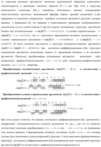 Функциональная структура процедуры логического дифференцирования d/dn позиционных аргументов [mj]f(2n) с учетом их знака m(&#177;) для формирования позиционно-знаковой структуры &#177;[mj]f(+/-)min с минимизированным числом активных в ней аргументов (варианты) (патент 2428738)