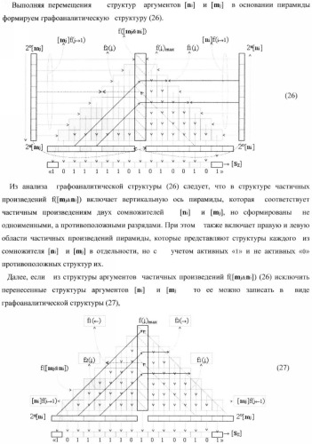 Функциональная структура умножителя, в котором входные аргументы имеют формат двоичной системы счисления f(2n), а выходные аргументы сформированы в формате позиционно-знаковой системы счисления f(+/-) (патент 2373563)