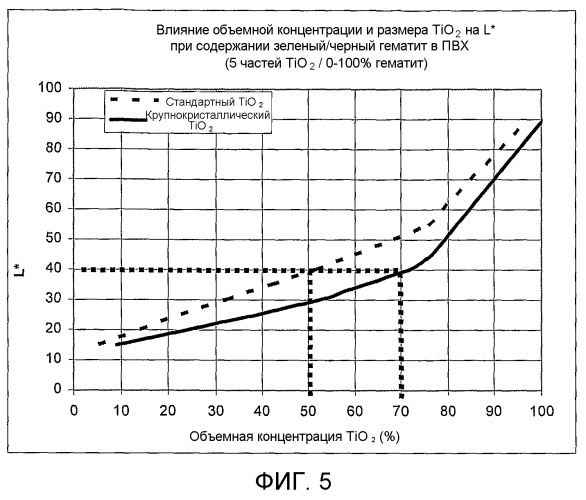 Диоксид титана (патент 2502761)