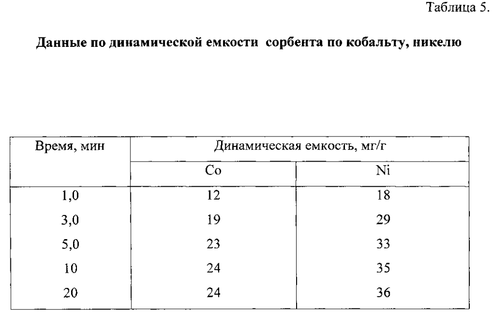 Способ проведения процесса селективной сорбции ионов и устройство для его осуществления (варианты) (патент 2595664)