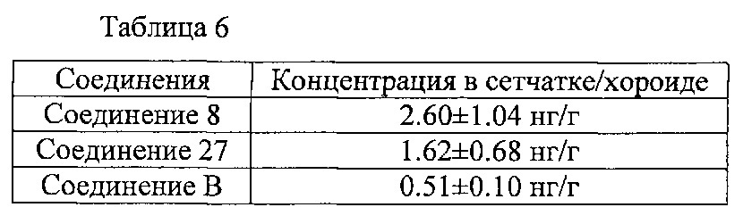 Производное алкинилиндазола и его применение (патент 2667486)
