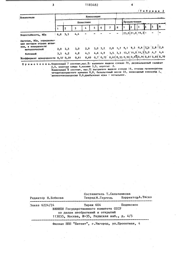 Композиция для изготовления покрытия (патент 1183482)