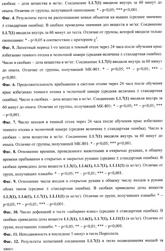 2-алкиламино-3-арилсульфонил-пиразоло[1,5-а]пиримидины, антагонисты серотониновых 5-ht6 рецепторов, способы их получения и применения (патент 2393157)