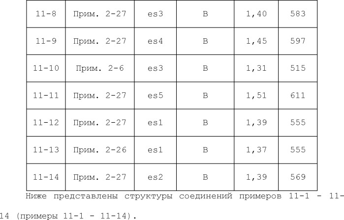 Сульфонамидные соединения и их применение (патент 2502730)