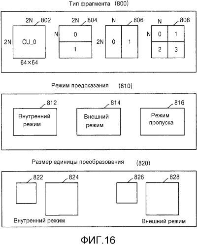 Способ и устройство для определения вектора движения в кодировании или декодировании видео (патент 2566956)