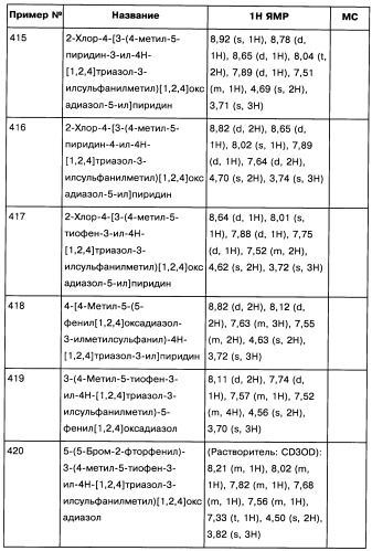 [1,2,4]оксадиазолы (варианты), способ их получения, фармацевтическая композиция и способ ингибирования активации метаботропных глютаматных рецепторов-5 (патент 2352568)