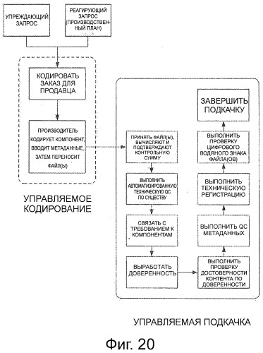 Магистраль распределения (патент 2496138)