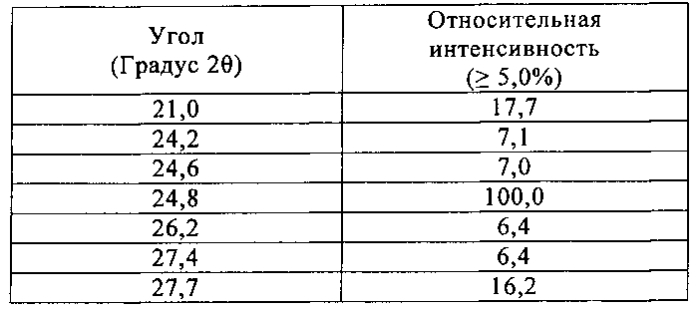 Соли и полиморфы 8-фтор-2-{4-[(метиламино)метил]фенил}-1,3,4,5-тетрагидро-6н-азепино[5,4,3-cd]индол-6-она (патент 2570198)