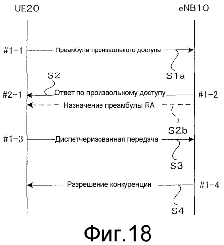 Способ осуществления произвольного доступа в системе беспроводной связи, система беспроводной связи, беспроводной терминал и модуль базовой станции (патент 2520107)