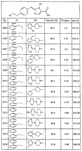 2-арилимино-2,3-дигидротиазолы, способы их получения и фармацевтическая композиция, их содержащая (патент 2266287)