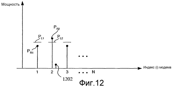 Беспроводный терминал, работающий ниже предела суммарной мощности передачи с использованием многочисленных модемов, имеющих фиксированные индивидуальные пределы мощности передачи (патент 2332792)