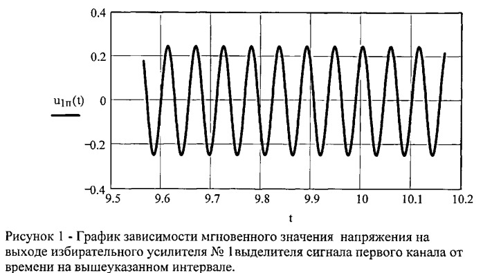 Акустический локатор импульсных источников звука (патент 2529827)