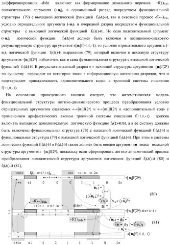 Способ логико-динамического процесса преобразования позиционных условно отрицательных аргументов аналоговых сигналов &#171;-&#187;[ni]f(2n) в позиционно-знаковую структуру аргументов &#171;&#177;&#187;[ni]f(-1\+1,0, +1) &quot;дополнительный код&quot; с применением арифметических аксиом троичной системы счисления f(+1,0,-1) (варианты русской логики) (патент 2429523)