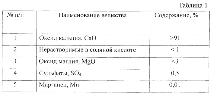 2267503 - Композиция дегидратирующего агента для резиновых смесей ...