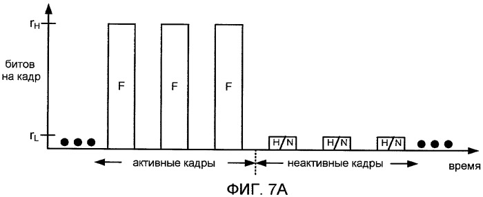 Системы, способы и устройство для широкополосного кодирования и декодирования неактивных кадров (патент 2428747)
