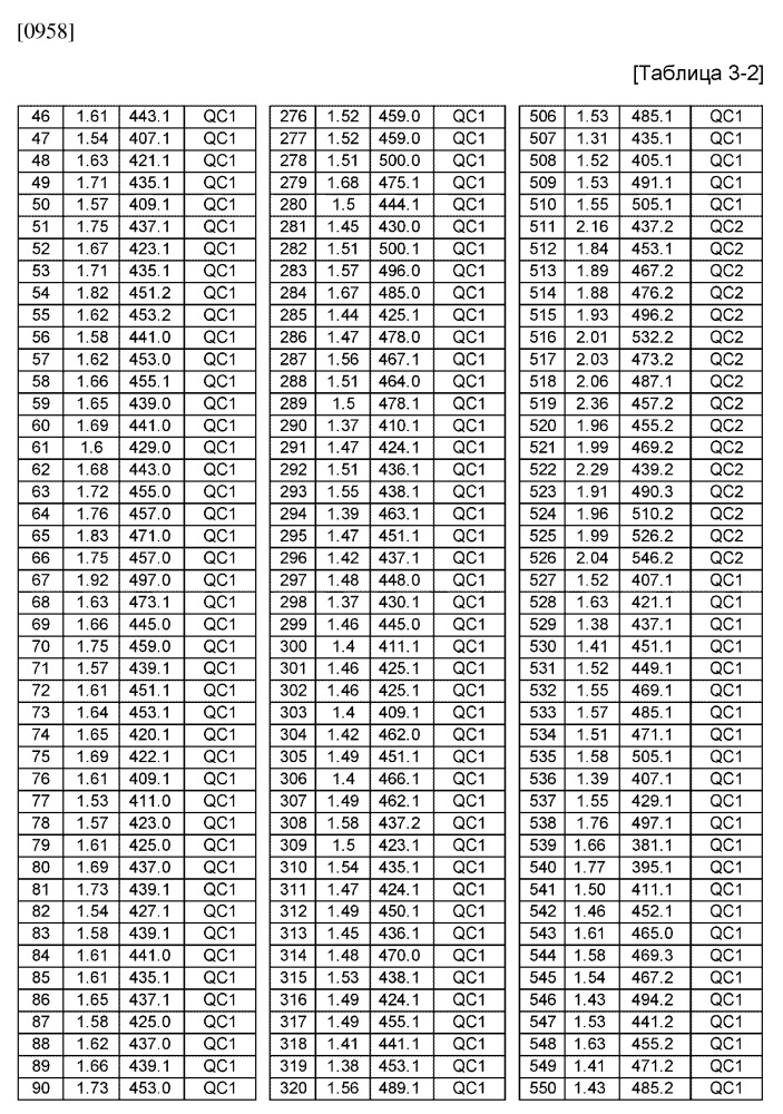 Производные пирролопиридинона в качестве ttx-s блокаторов (патент 2646754)