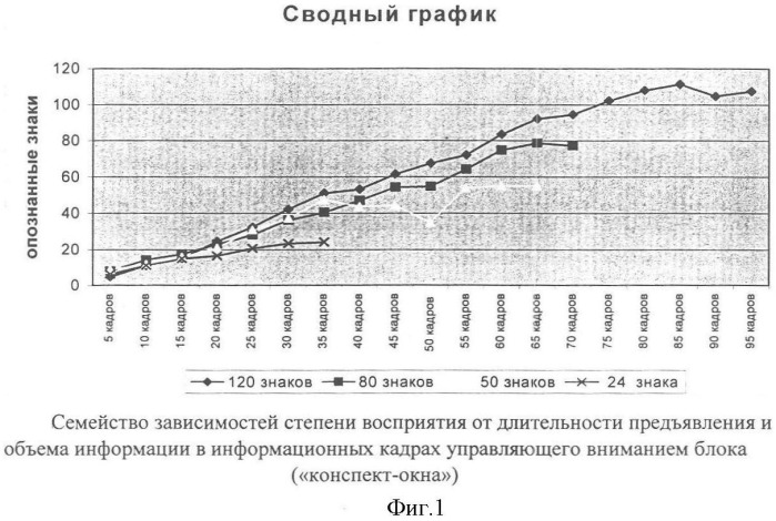 Способ повышения степени усвоения учебной информации путем активизации внимания (патент 2360294)