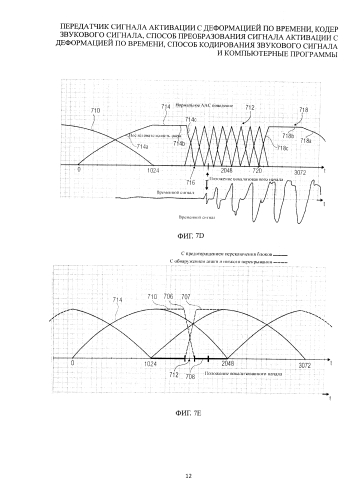 Передатчик сигнала активации с деформацией по времени, кодер звукового сигнала, способ преобразования сигнала активации с деформацией по времени, способ кодирования звукового сигнала и компьютерные программы (патент 2586843)