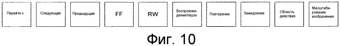 Воспроизведение с быстрым доступом к объектам видеоданных (патент 2543936)