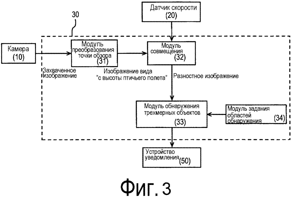 Устройство обнаружения трехмерных объектов (патент 2629433)