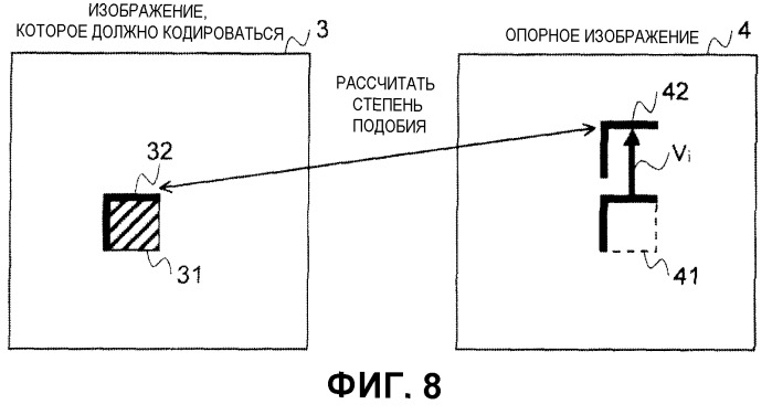 Способ кодирования с предсказанием вектора движения, способ декодирования с предсказанием вектора движения, устройство кодирования фильма, устройство декодирования фильма и их программы (патент 2523920)