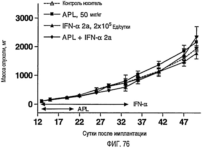 Улучшенные способы лечения опухолей (патент 2481853)