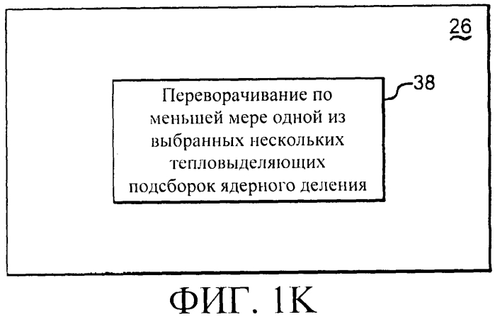 Способы и системы для перемещения тепловыделяющих сборок в ядерном реакторе деления (патент 2557563)