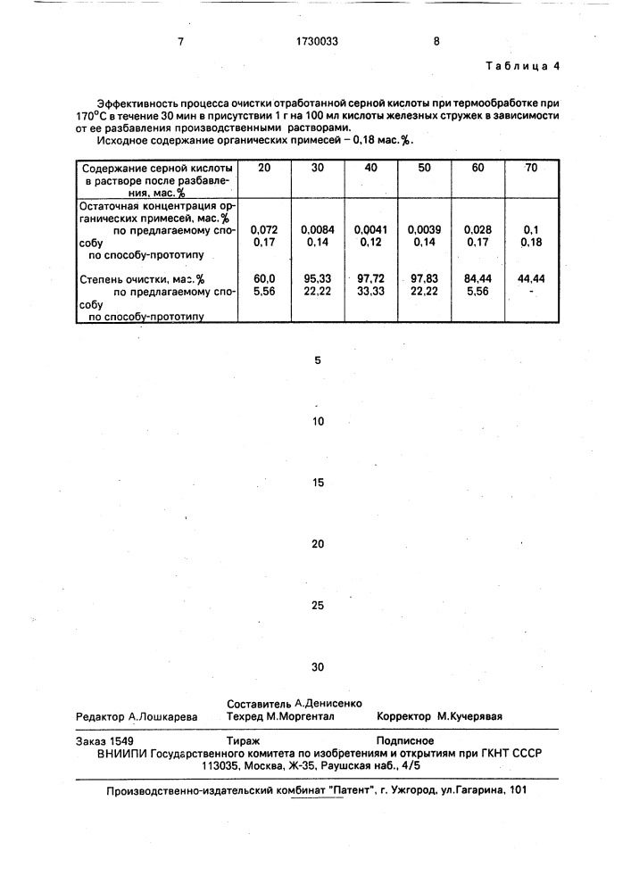 Способ очистки отработанной серной кислоты от органических примесей (патент 1730033)