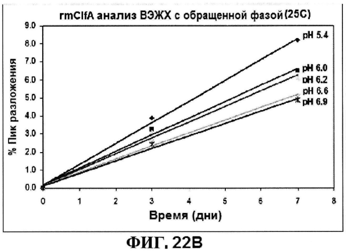 Стабильные иммуногенные композиции антигенов staphylococcus aureus (патент 2570730)