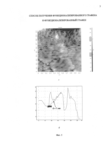 Способ получения функционализированного графена и функционализированный графен (патент 2576298)