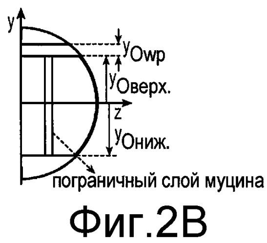 Способ изготовления стабилизированных контактных линз (патент 2528281)