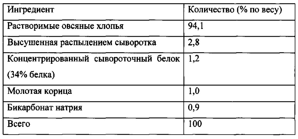 Кусочки хрустящей гранолы и получаемые из них продукты (патент 2660242)
